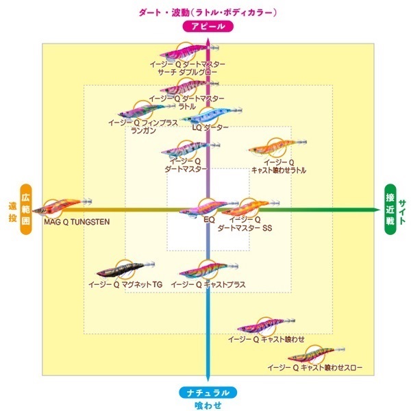 EZ-Q キャスト プラス 3.5号